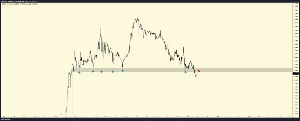 cardano