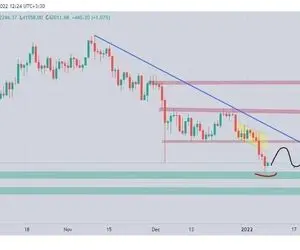 روند قیمتی سال۲۰۲۲ چگونه خواهد بود؟