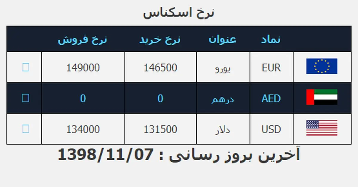 نرخ ارز، دلار، سکه، طلا و یورو در بازار امروز دوشنبه ۷ بهمن ۹۸