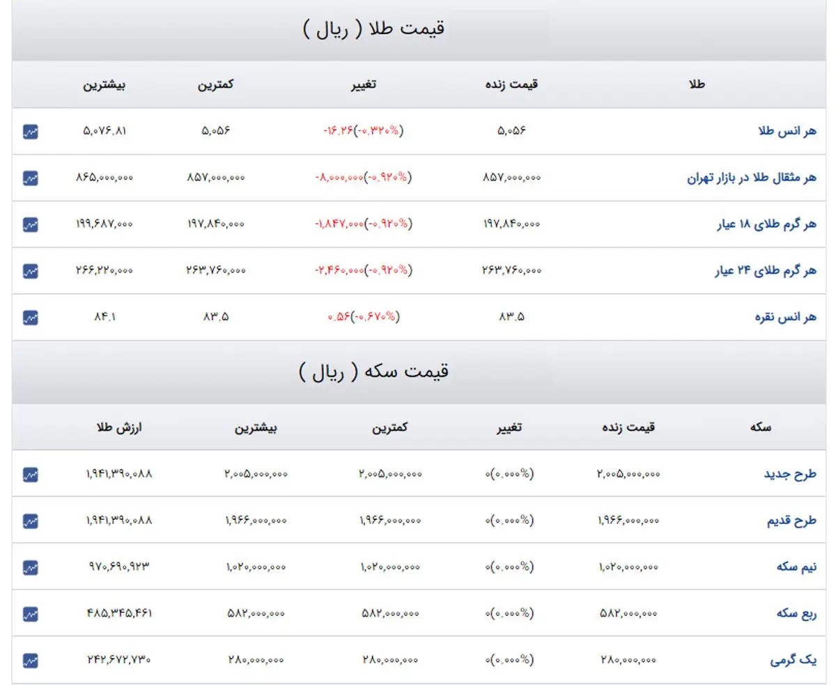 طلا