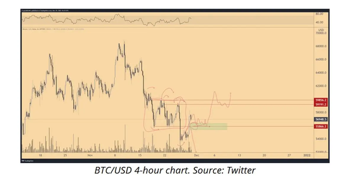 BTC Trading-2