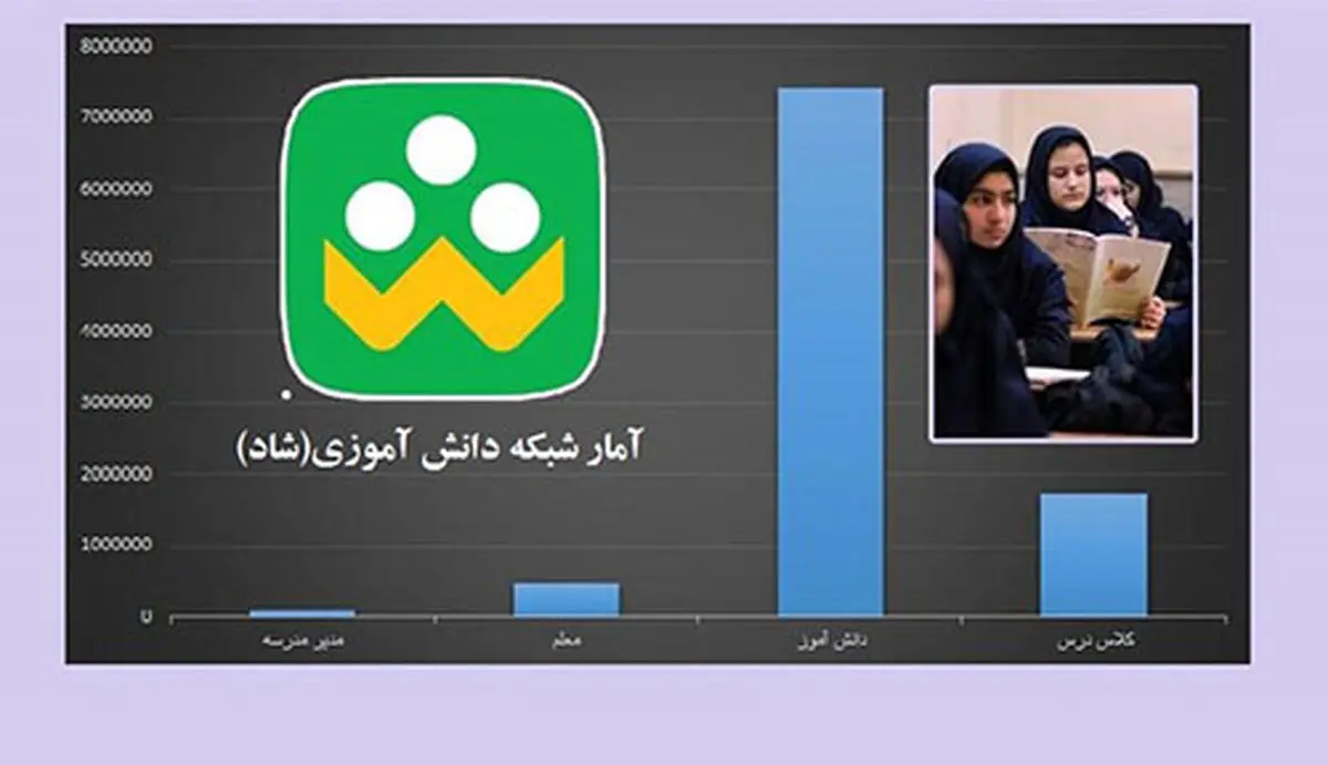 نصب و راه اندازی اپلیکیشن شاد ۲+ جزییات