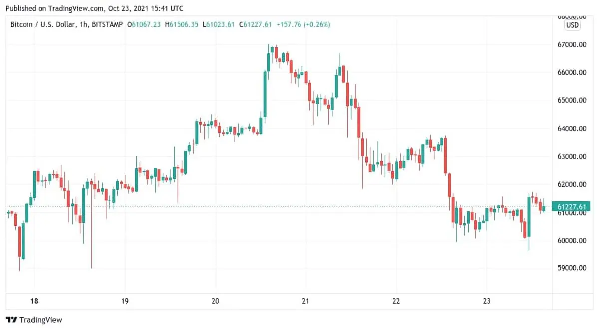 bitcoin