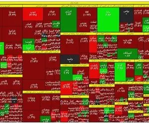 شاخص کل در پایین‌ترین سطح خود از ابتدای سال ۱۴۰۱