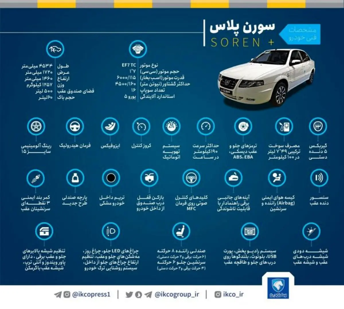 (عکس) خودروی سمند سورن پلاس چه مشخصاتی دارد و قیمت آن چند است؟