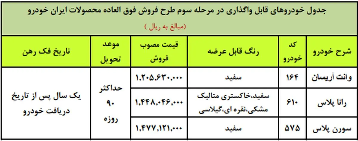 زمان قرعه کشی سورن پلاس ، وانت آریسان و رانا پلاس اعلام شد + جدول
