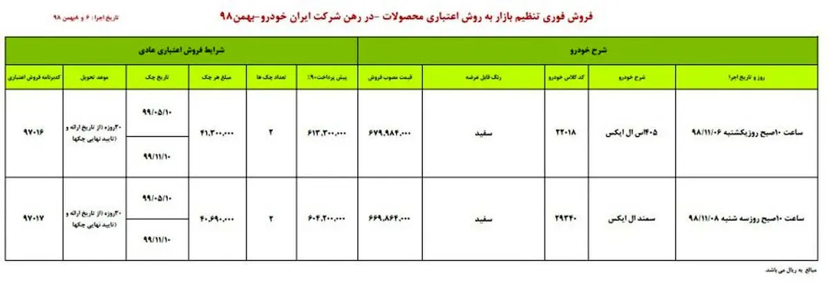طرح فروش اقساطی ایران خودرو؛ اختلاف قیمت ۳۰ میلیونی با بازار!