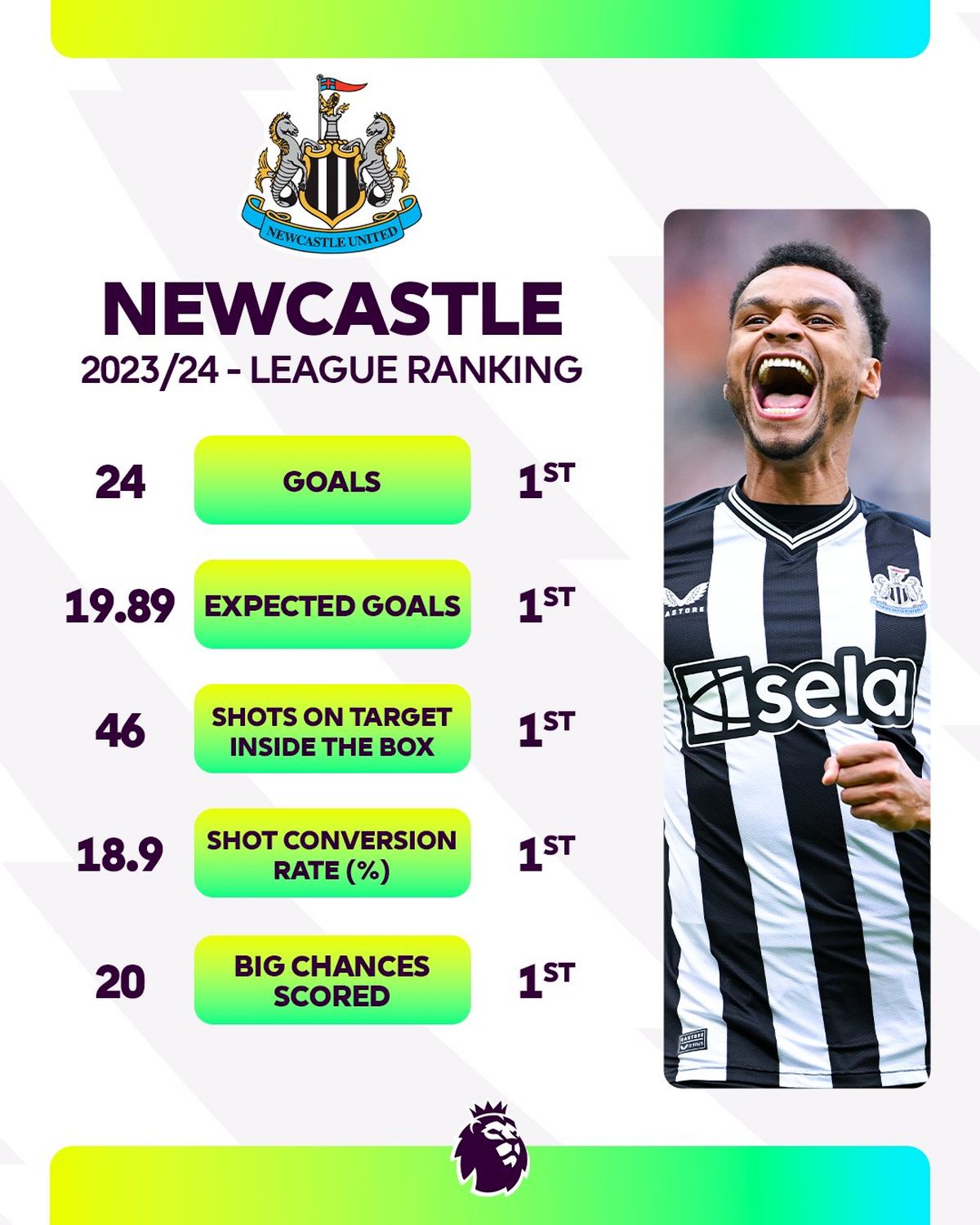 newcastle_attacking_stats