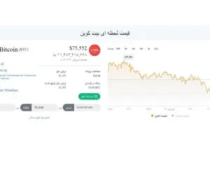 قیمت بیت کوین امروز 30 فروردین چقدره؟