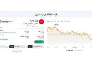قیمت بیت کوین امروز 30 فروردین چقدره؟