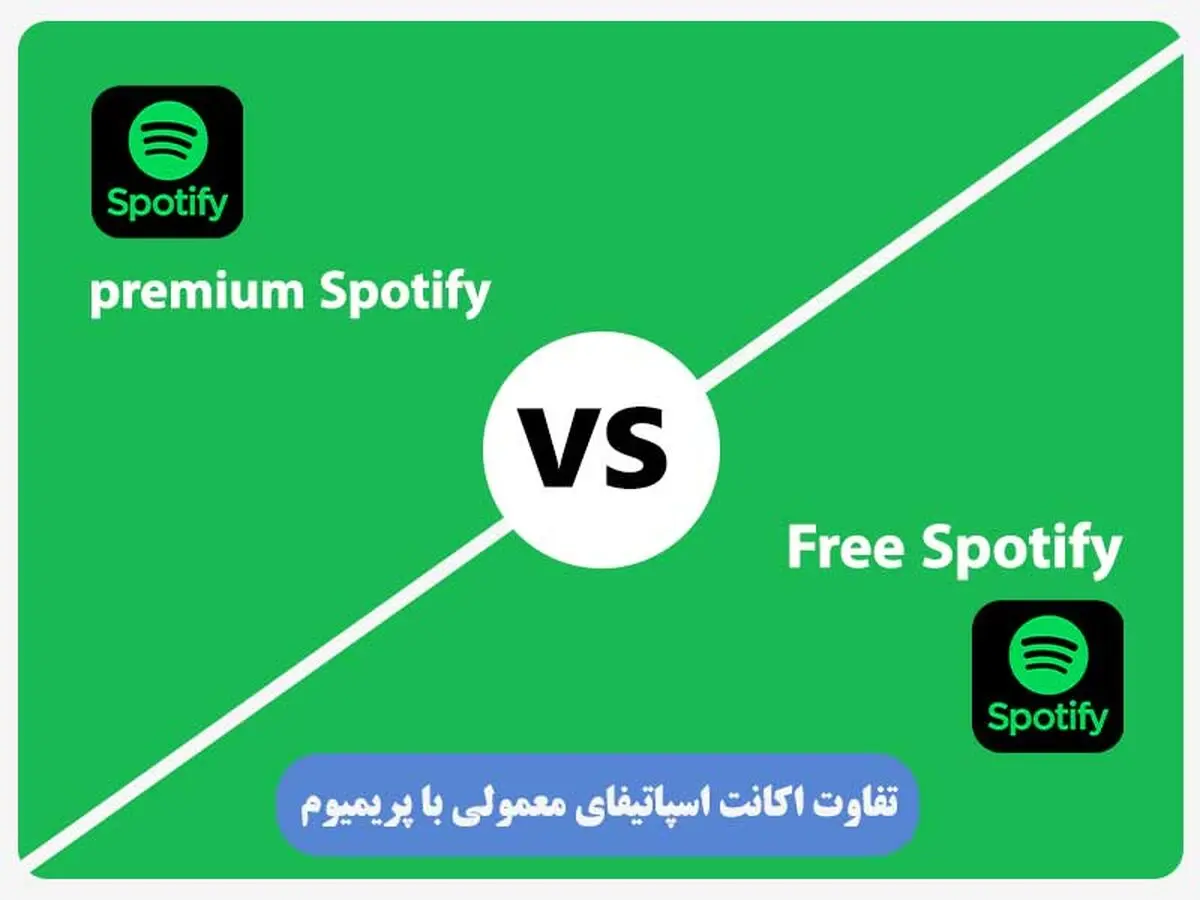 تفاوت اکانت اسپاتیفای معمولی با پریمیوم