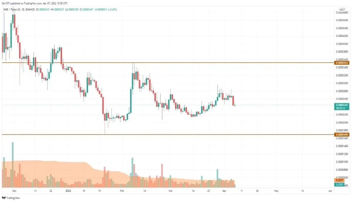 doge-shiba-price-analysis-2-ramzarz
