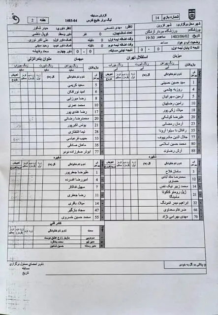 ورود نهادهای نظارتی به قرارداد کادر فنی استقلال و ۳ باشگاه دیگر