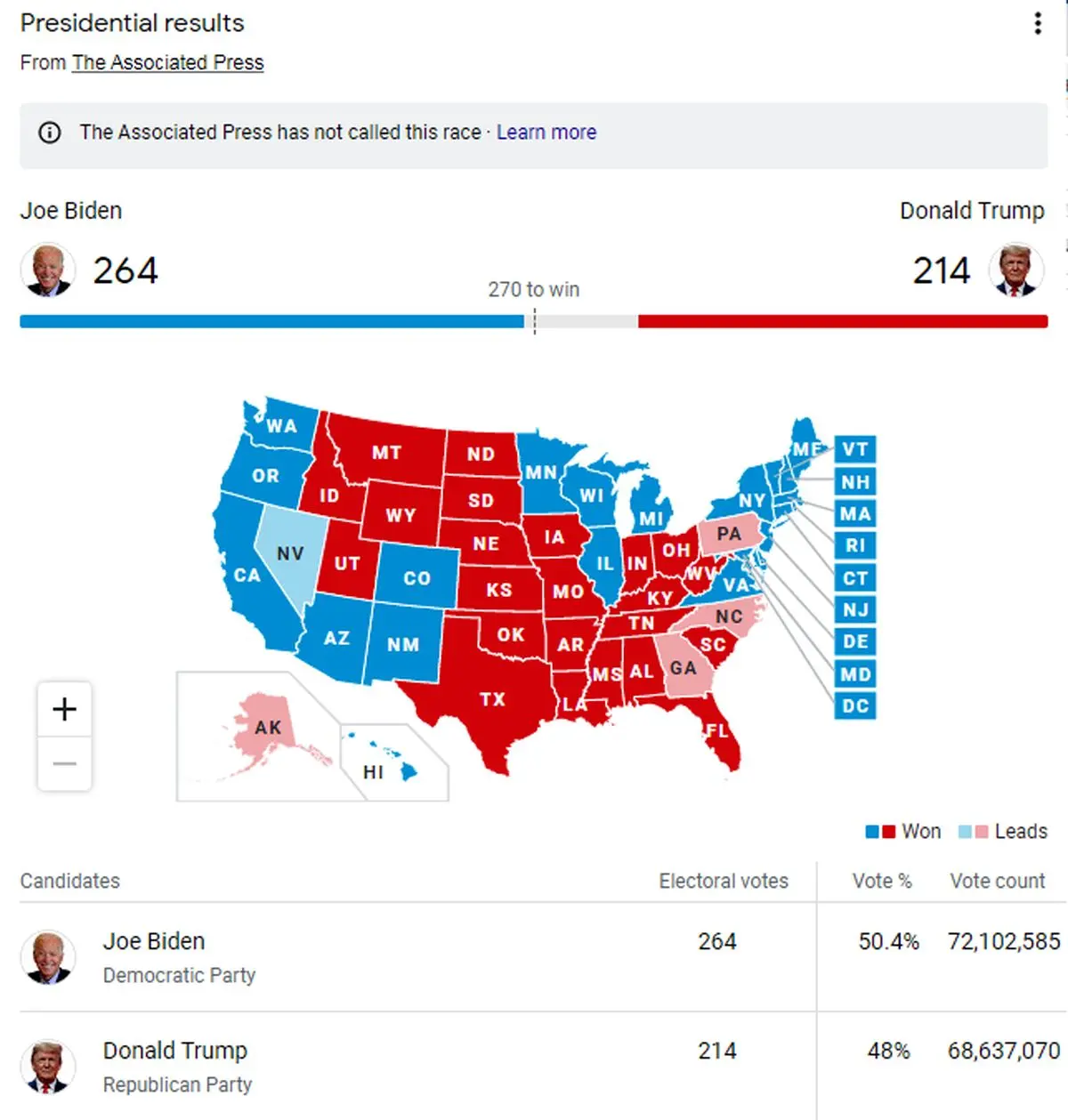 لحظه به لحظه با شمارش آرای انتخابات آمریکا+ نتایج آرای الکترال