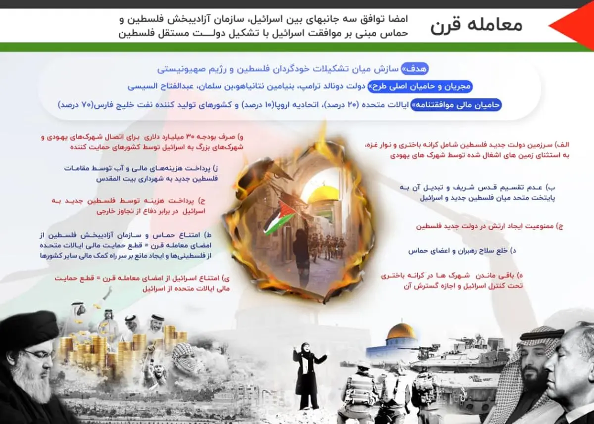 طرح ترامپ رونمایی می‌شود؛ معامله قرن چیست؟