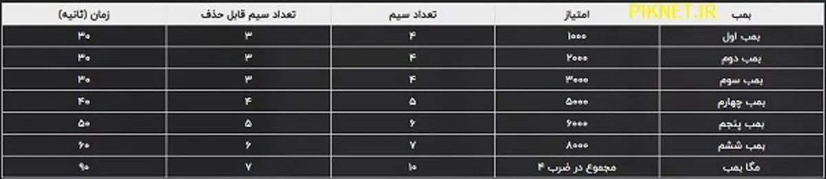 نحوه ثبت نام و شرکت در مسابقه سیم آخر رشیدپور+ جوایز