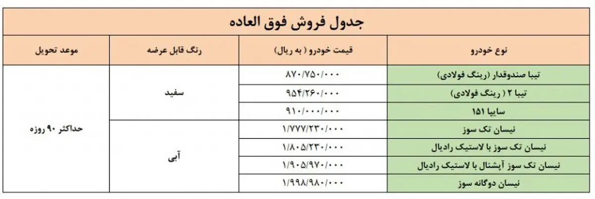 خودروهای قرعه کشی سایپا؛