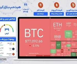 بازار کریپتو امروز ۲۸ اردیبهشت ۱۴۰۵