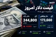 قیمت دلار امروز سه شنبه 7 مهر 1405 / رشد 38 هزار تومانی دلار