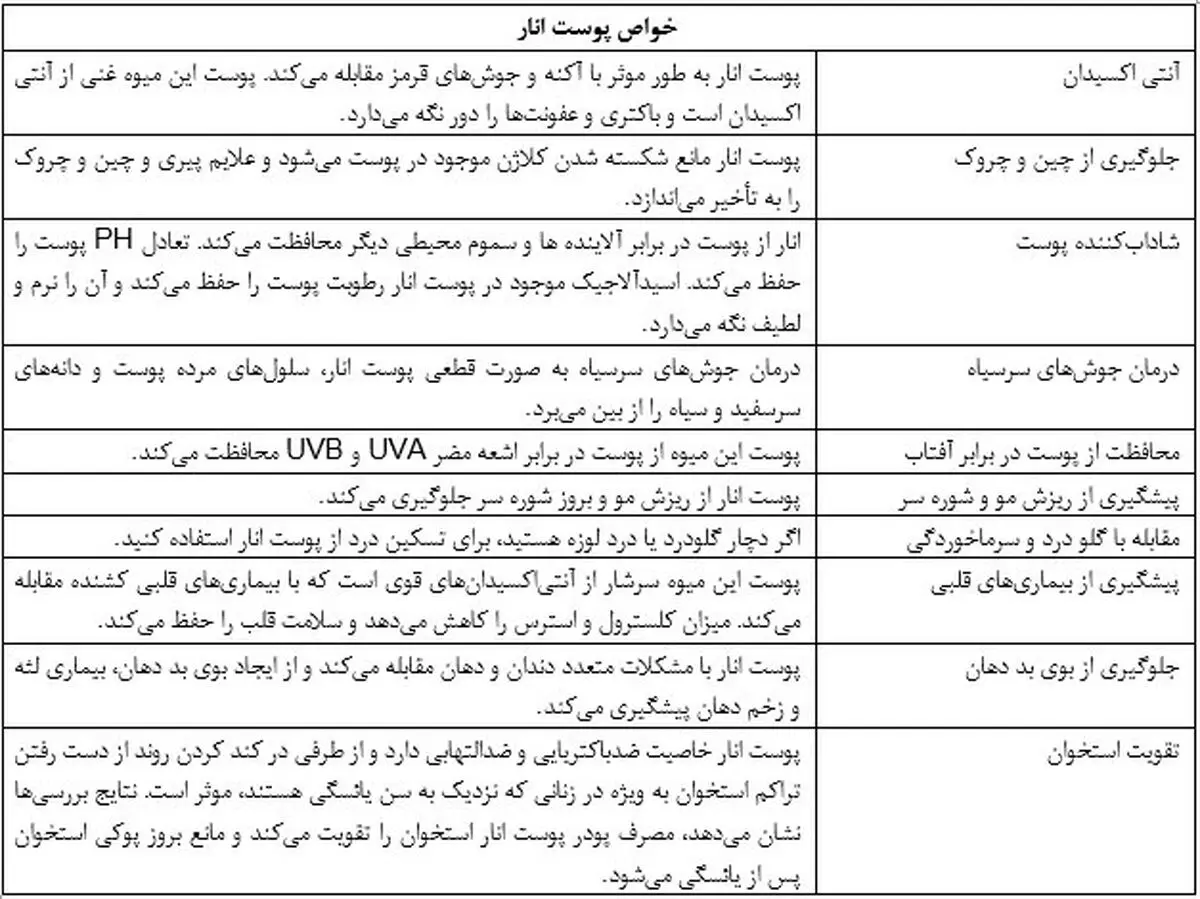 پوست انار برای درمان کرونا؛ باور نمی کنید این مطلب را بخوانید
