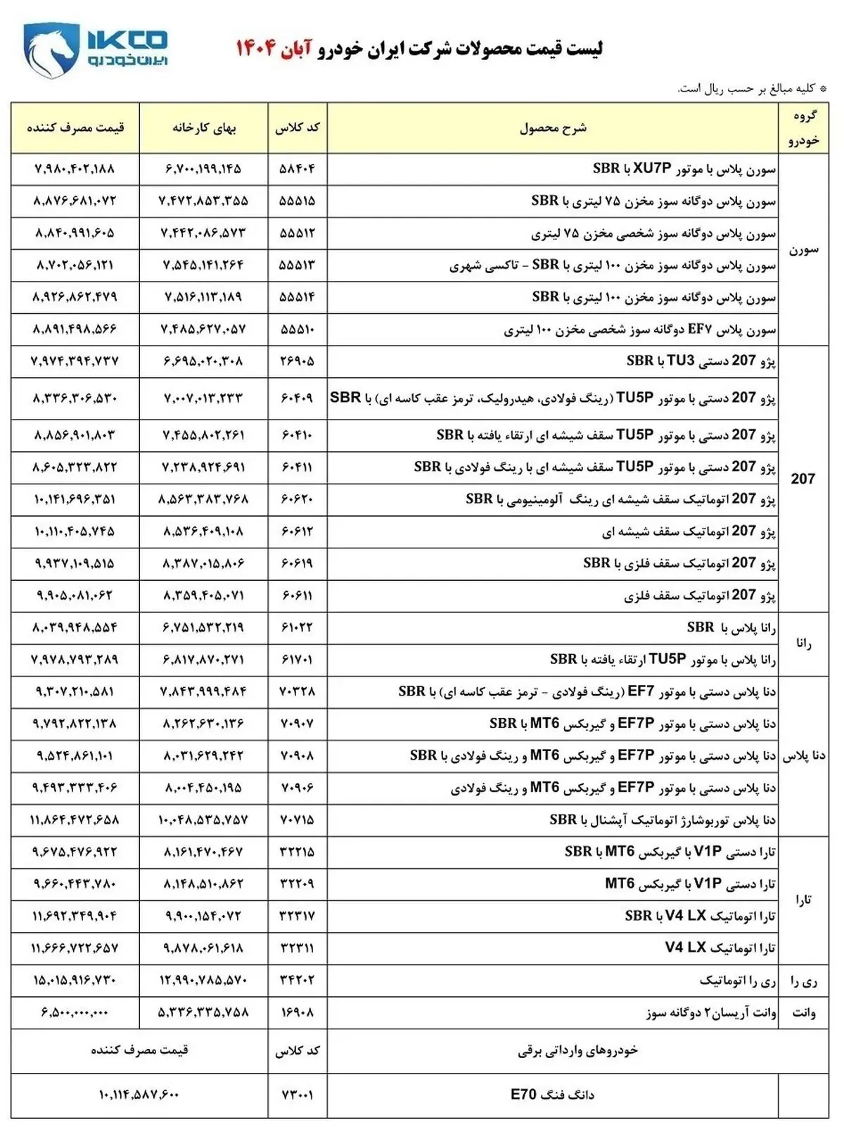 ایران خودرو