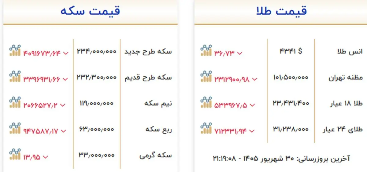 بدون عنوان
