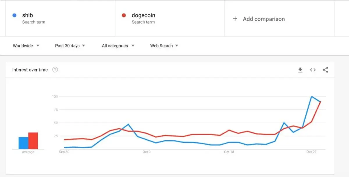 dogcoin bitcoin