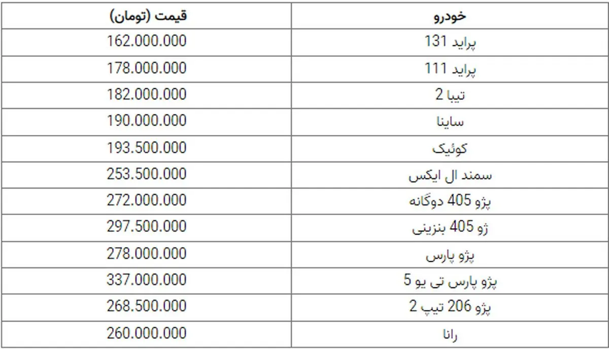 قیمت خودرو