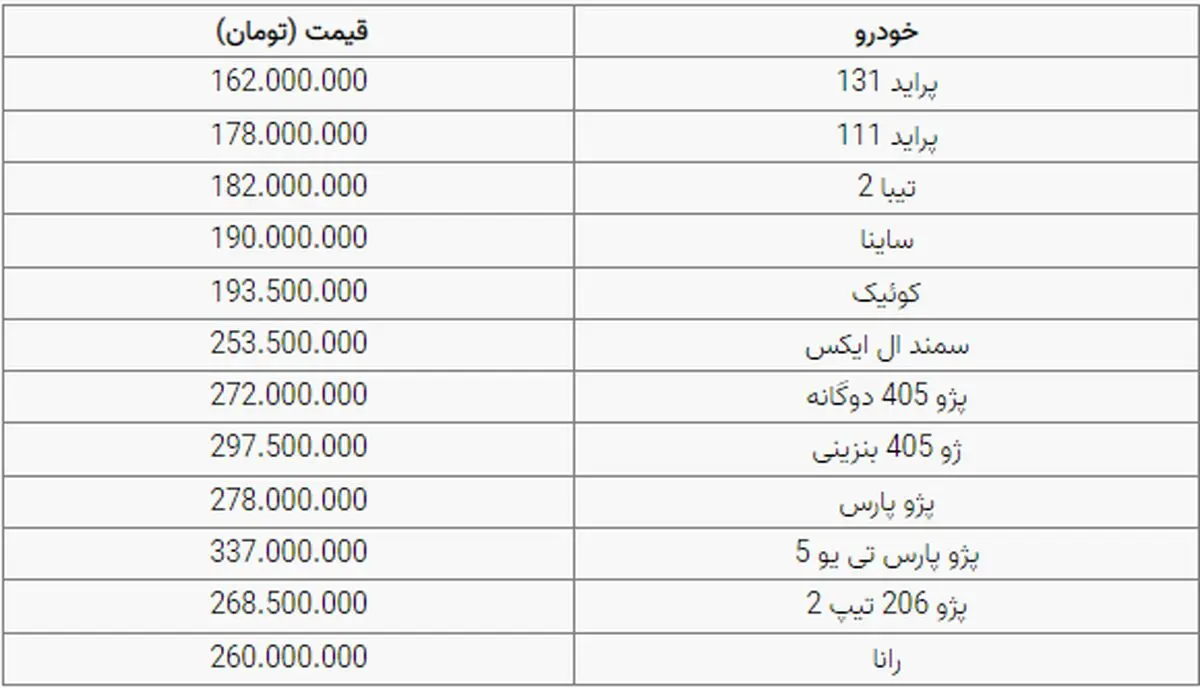 قیمت خودرو