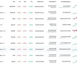پیش بینی قیمت شیبااینو و دوج کوین!