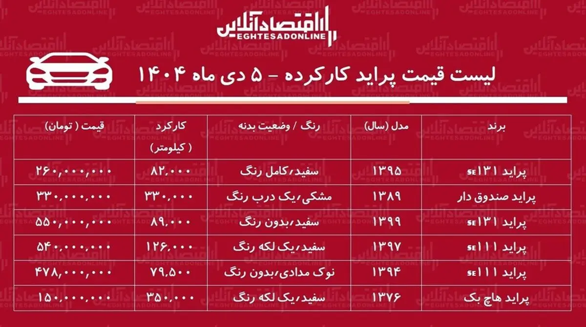 پ1
