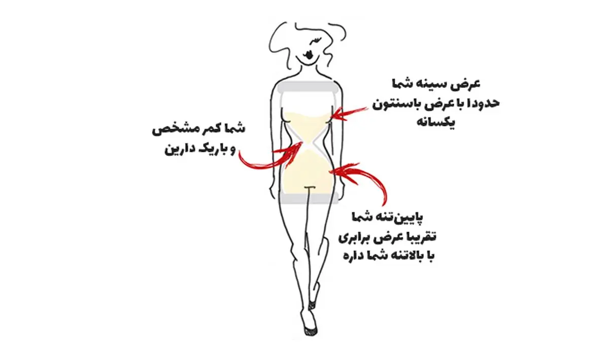 اندام-ساعت-شنی