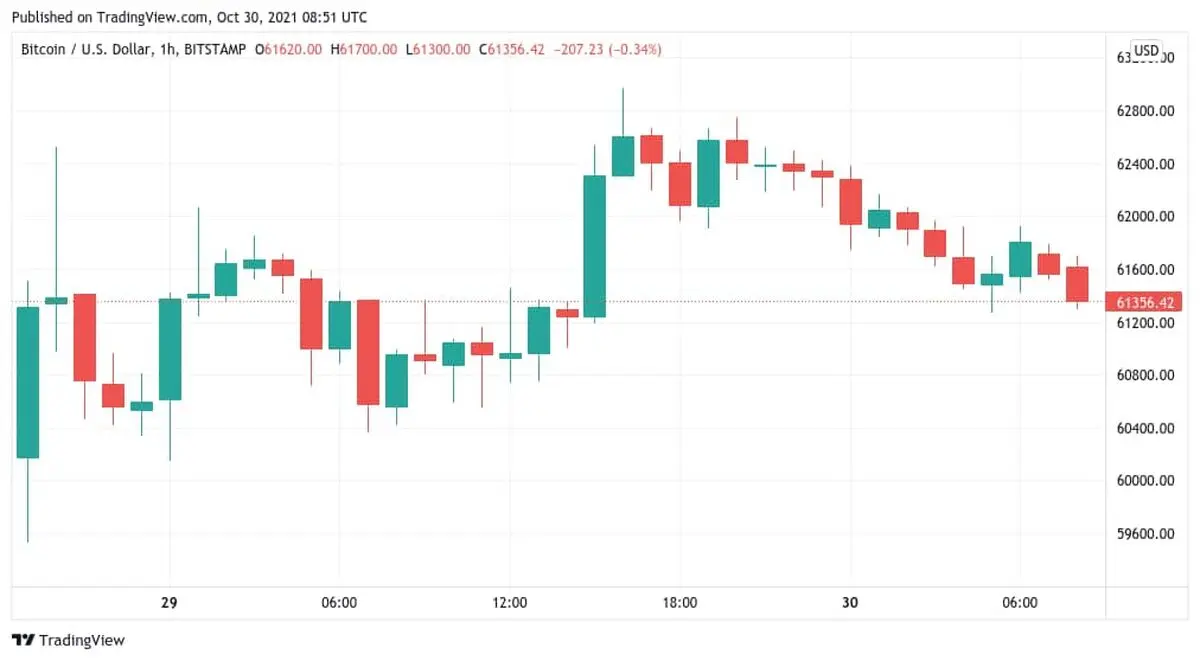 bitcoin