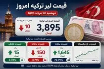 قیمت لیر ترکیه امروز دوشنبه 26 مرداد 1405 | افت 10 تومانی