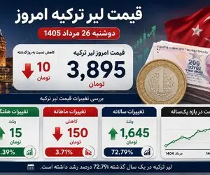قیمت لیر ترکیه امروز دوشنبه 26 مرداد 1405 | افت 10 تومانی