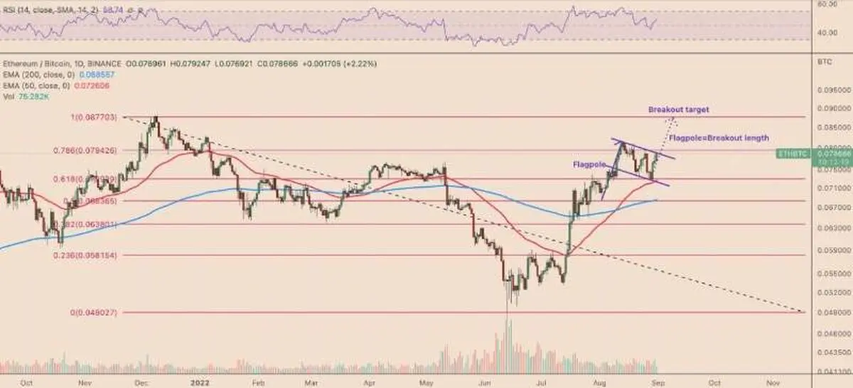 ethereum-to-2k-with-bull-flag-pattern-3-min