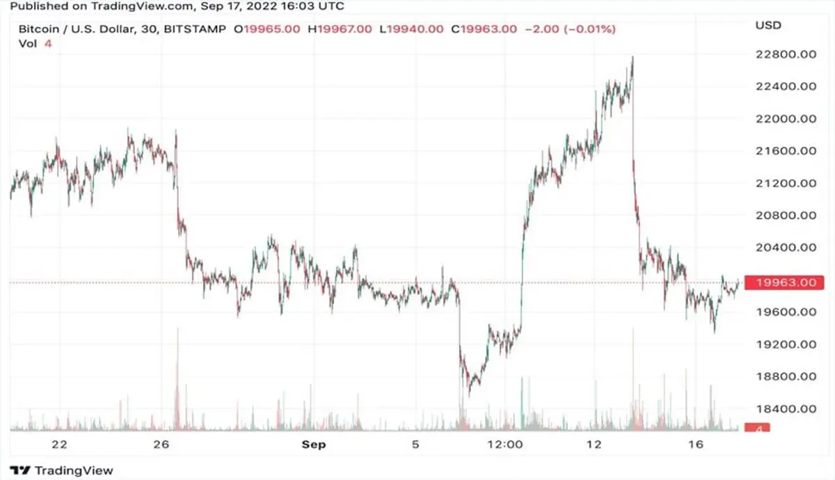 historical-btc-price-trends-in-octoberr-min