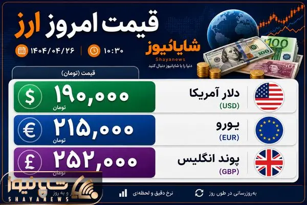 قیمت دلار امروز سه‌شنبه ۶ مرداد؛ دلار ۱۹۰ هزار تومانی یعنی پوند و یورو چند؟