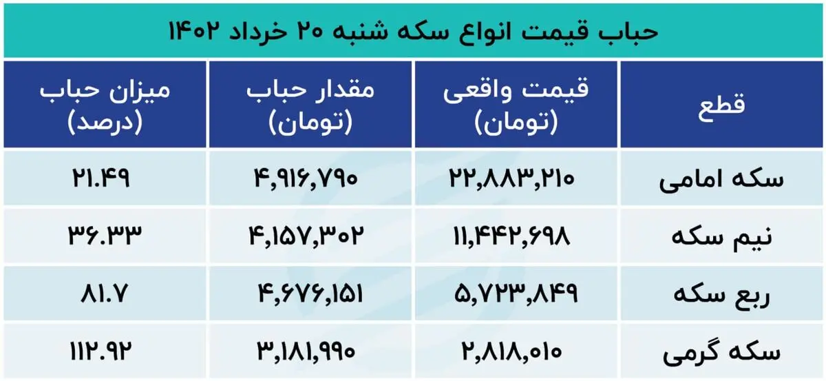 حباب+سکه+20+خرداد