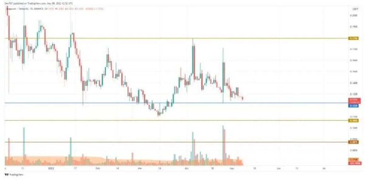 doge-and-shib-price-analysis-2
