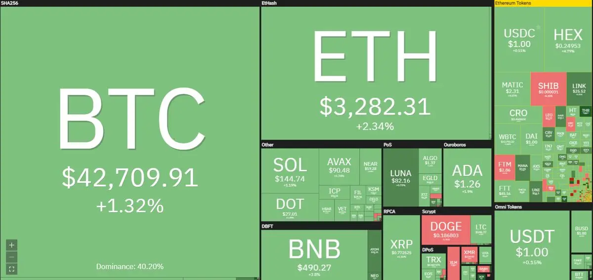 بیت کوین