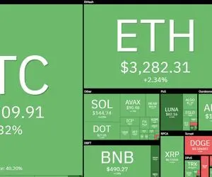روند قیمتی آلت کوین های مشهور چگونه خواهد بود؟
