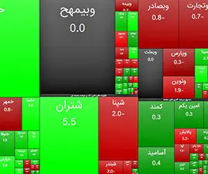 شاخص کل بورس امروز هفتم فروردین ۱۸۴۳ رشد کرد!
