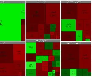 نمای پایانی بورس امروز سه شنبه 19 اسفند 99