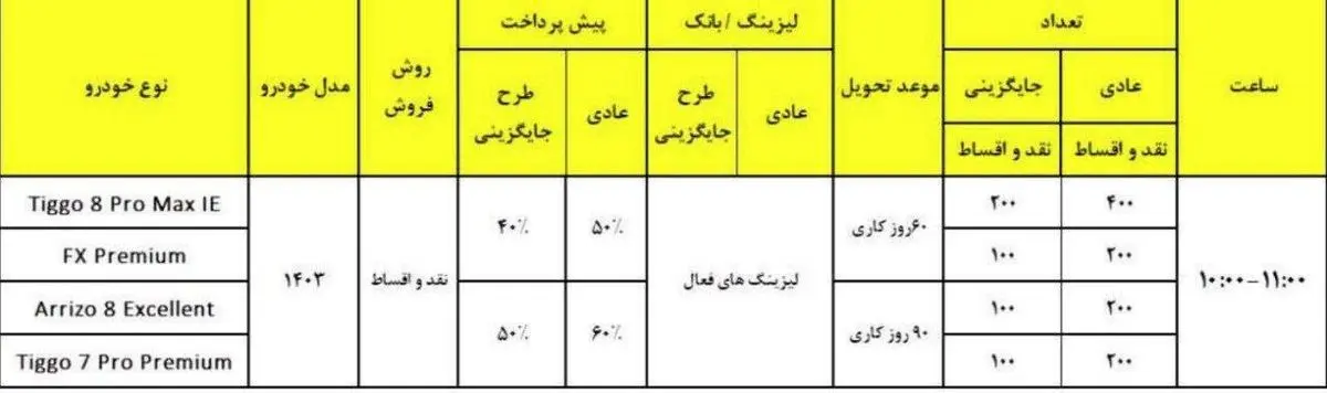 شروع فروش فوری 4 محصول پرطرفدار مدیران خودرو با اقساط بلند مدت