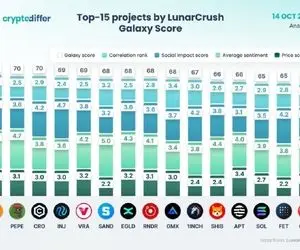 شیبااینو و دوج کوین در سال جدید سقوط می کنند؟