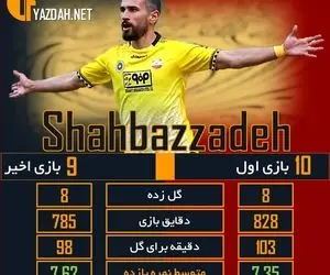 کورس آقای‌گلی لیگ‌برتر با آماده‌ترین سجاد تاریخ