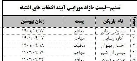 تیم فوتبال <a data-cke-saved-href='/static/page/taxonomy/1031' href='/static/page/taxonomy/1031'>سپاهان</a> اصفهان , <a data-cke-saved-href='/static/page/taxonomy/42343' href='/static/page/taxonomy/42343'>ژوزه مورایس</a> , 