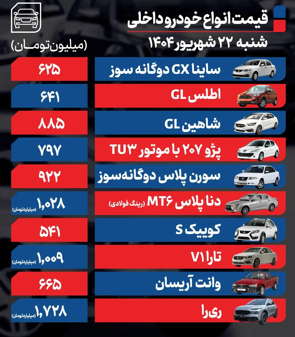 قیمت خودرو امروز ۲۲ شهریور ۱۴۰۴ + جدول قیمت خودرو امروز ۲۲ شهریور ۱۴۰۴ + جدول
