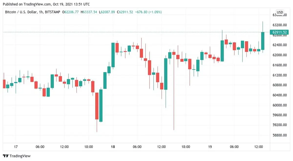 bitcoin